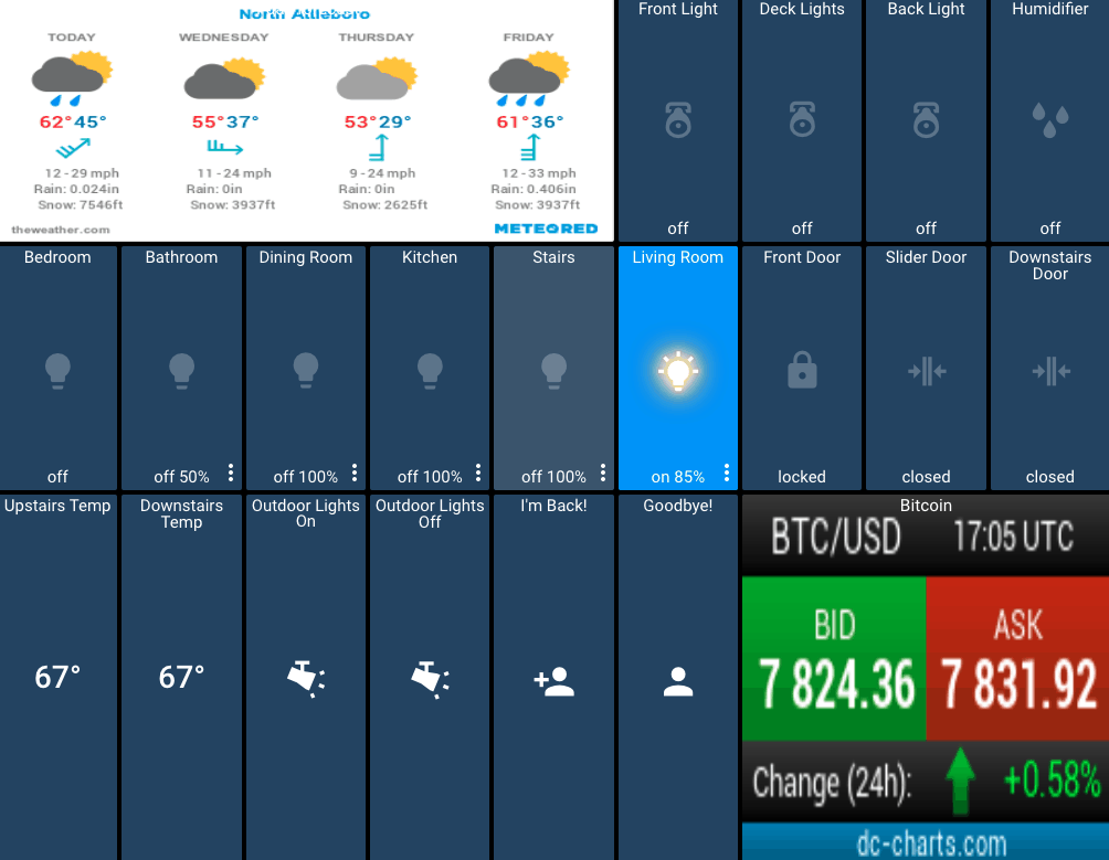 ActionTiles Dashboard