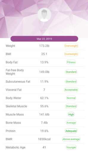 smart scale app features