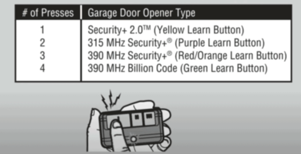 Reset remote control for Chamberlain garage door