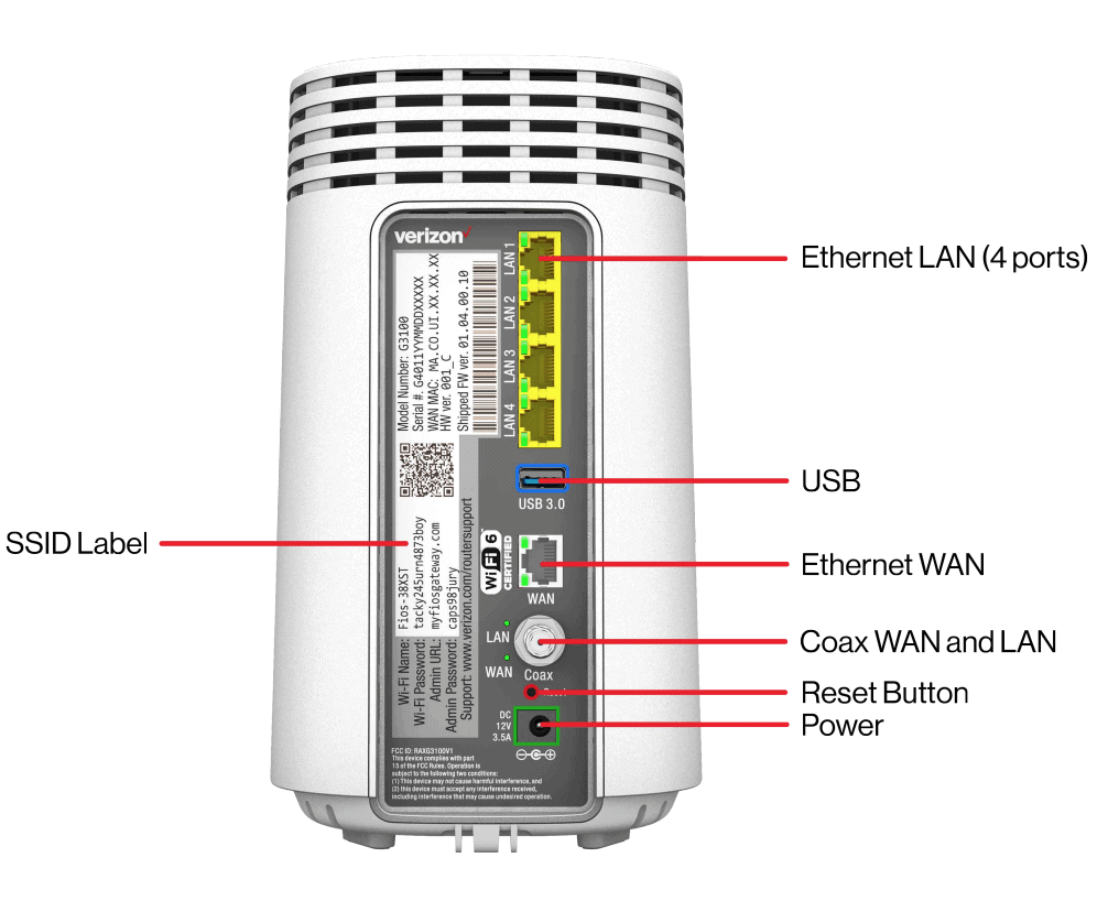 verizon Fios router diagram