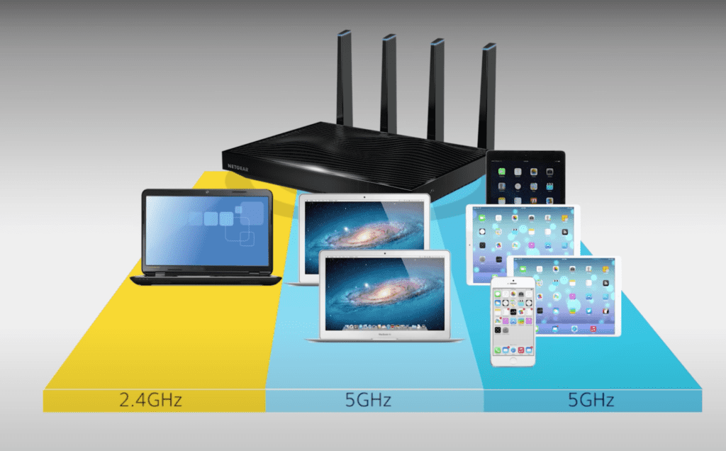 Netgear Smart Connect intelligently assigns devices to each WiFi band