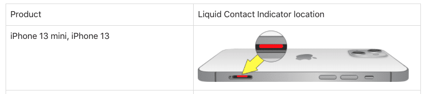 Apple Liquid Contact Indicator