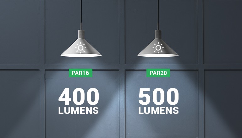 Par16 and Par20 Light Output Differences